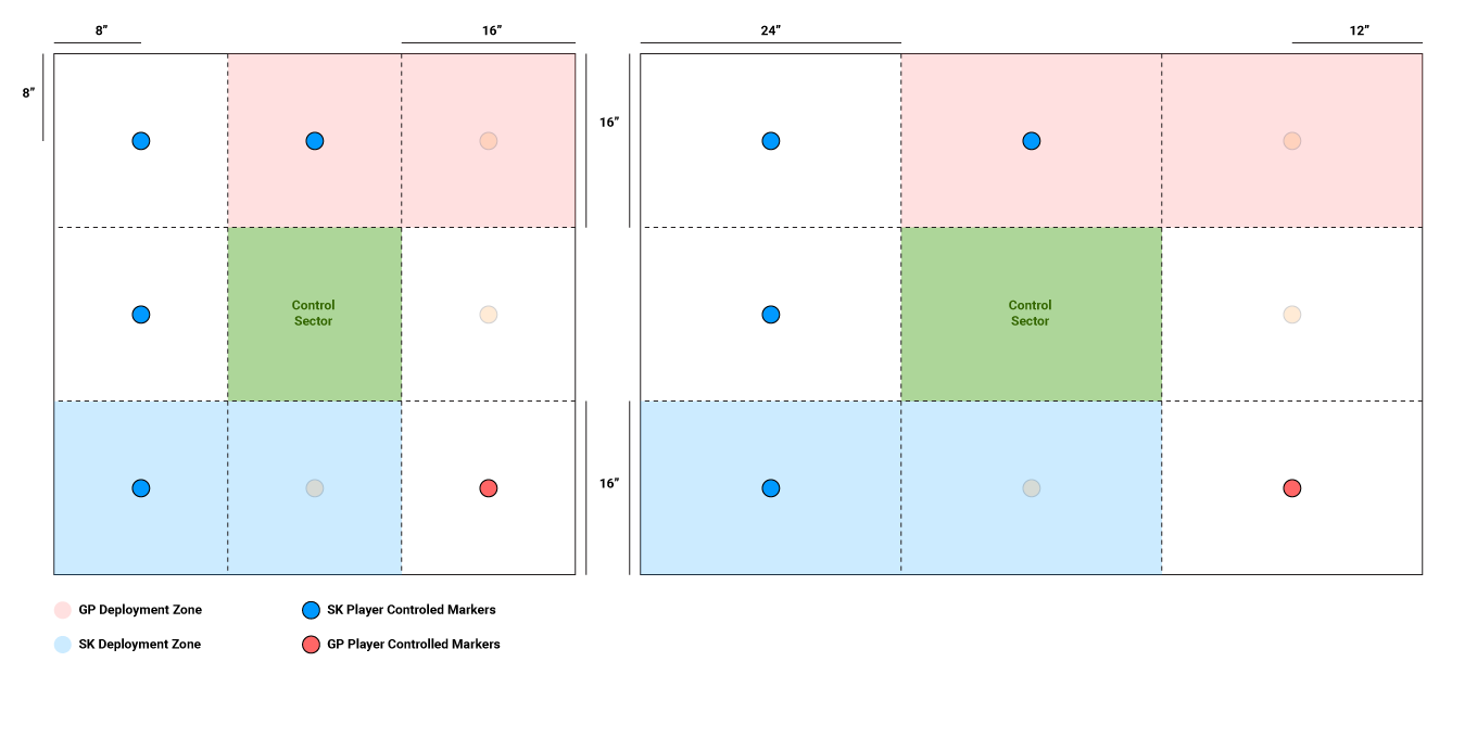 Encirclement Scoring