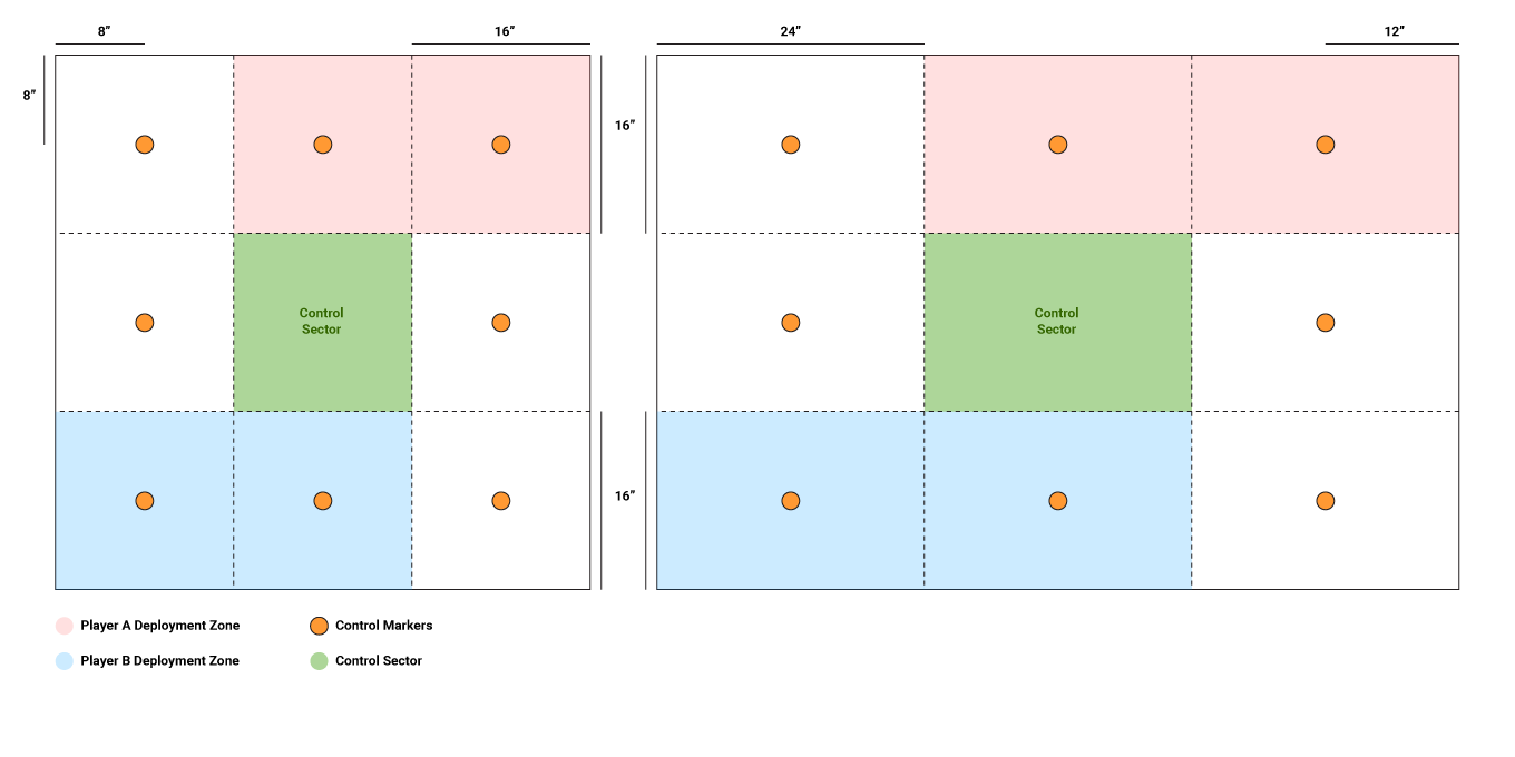 Encirclement