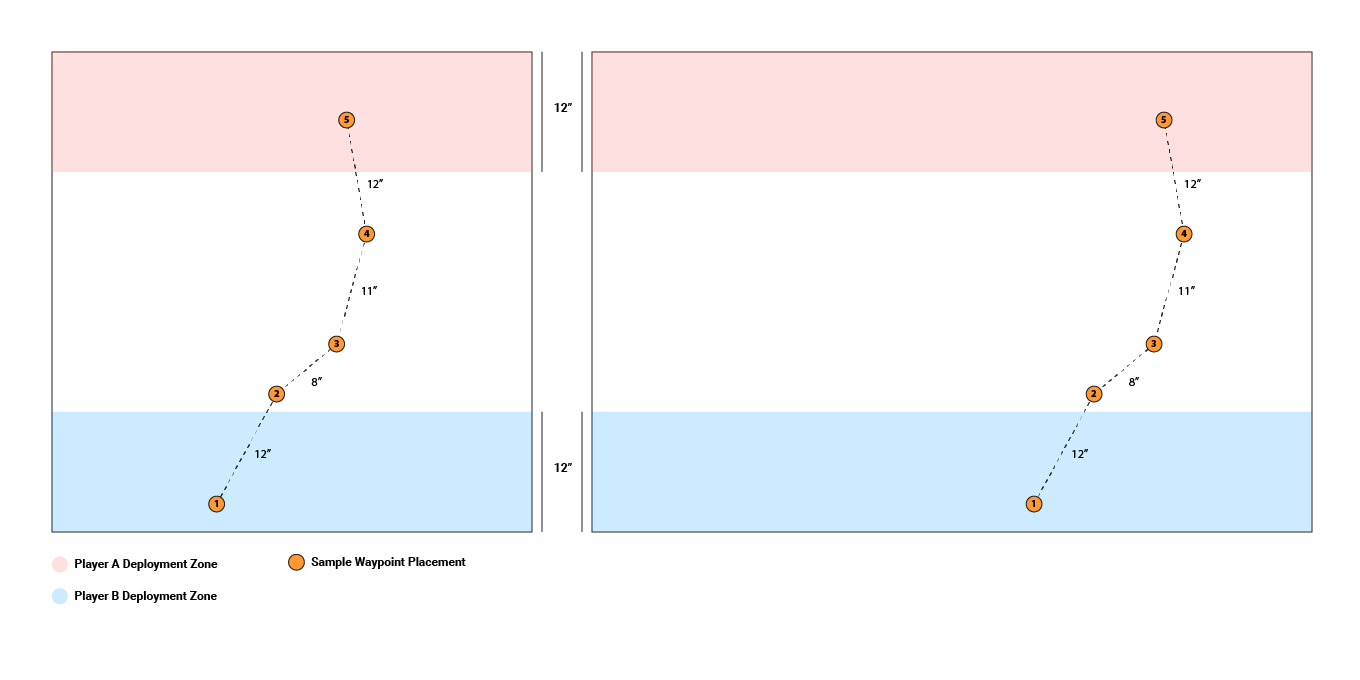 Supply Line Strike